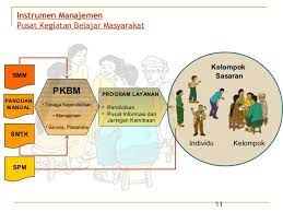 / kejar paket c diterima apa tidak kirakira dialfamart lulusan paket c bisa berkarir di alfamart dan indomaret youtube jika anda berada di jakarta. Pendidikan Jalur Alternatif Kejar Paket Pesantren Alam Indonesia