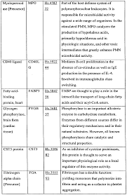 Intuit quickbooks pro or premier 2018, 2019 and 2020. Wo2007117444a2 Protein Detection By Aptamers Google Patents