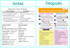 Infografia Contraste De Pasados Indefinido Vs Imperfecto Infografia Clases De Frances Ensenanza De Frances