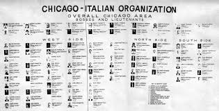 Chicago Family Chart Chicago Outfit Chicago Mafia Families