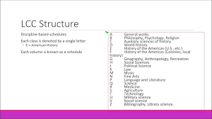 Check spelling or type a new query. Library Of Congress Classification Principles Construction Of Cutters Novice Youtube