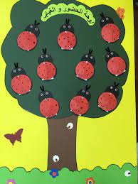 لوحة الحضور والغياب الهدف من اللوحة تشجيع الاطفال على الحضور preschool bulletin boards classroom birthday november bulletin boards