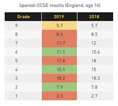 We did not find results for: Gcse Results 2019 Spanish