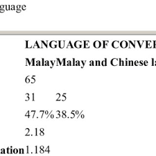 Dian lives in kuala lumpur malaysia. Short Forms Of Words Download Table