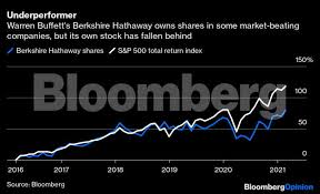 Maximum daily profits proved using my crypto trade calculator net profit: Warren Buffett Why Warren Buffett Won T Take The Reddit Bait The Economic Times