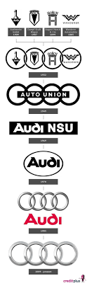 Audi Logo Infographic Finalised Mit Bildern Audi Logo Audi Audi Werk