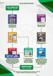 Namun dibanding tes pkn stan, tes paps memang lebih mudah. Admisi 2 Health Policy And Management Ugm