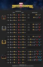 Level Rank Up Chart With 5 Star Info Marvel Hq Contest