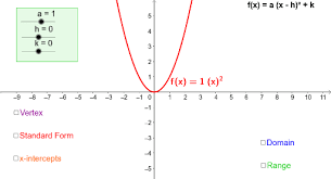 The equation of a parabola is of the form f(x) = ax^2 + bx + c, where a, b and c are con. Quadratic In Vertex Form With Key Features Geogebra