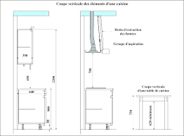 Proposez ici vos objets de sommeil bebe et faites ainsi preuve de generosite pour ceux qui. Hauteur Meuble Haut Cuisine Ikea Trick Ikea Cuisine Ikea Floor Plans