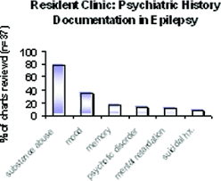 Poster Session 2 11 00 A M 7 30 P M Professionals In