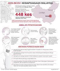 Nik abdullah (timbalan menteri besar negeri kelantan. Malaysiakini Kkm Sahkan Kes Koronavirus Pertama Di Malaysia