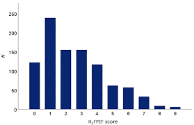 Image result for H2FPEF Score