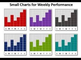 Small Charts For Weekly Performance Useful Charts For