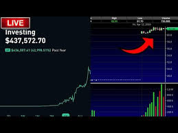 Uk consumer confidence index rose more than expected in. The Stock Market Today Day Trading Live Stock Market News Option Trading Market Today Youtube