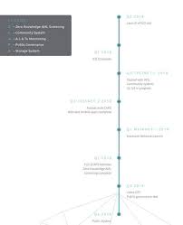 Image result for traceto ico bounty