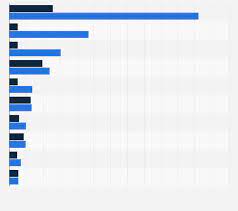 The definition of esg principles relates to partial or exclusive use of esg criteria in security selection, which allows for broad. Leading Investment Firms In The Uk 2019 Statista