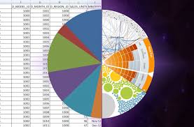 7 Reasons Why Data Visualization Is Better Than Excel Charts