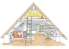 Wohnen Im Dreieck Der Durchgang In Der Mitte Ist Zugleich Wohnflache Links Unter Der Schrage Ein Eingebautes Podest Fur Rucken Und Sit Wohnen Dachboden Dach