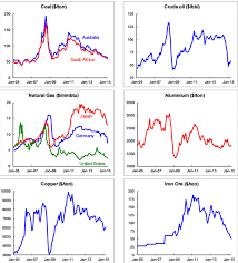 What Is The Stagnant Gold Price Telling Us The Market