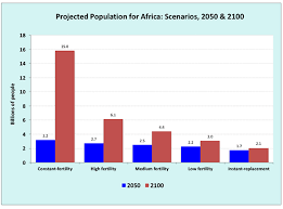 Africas Population Growth Could Undermine Sustainability