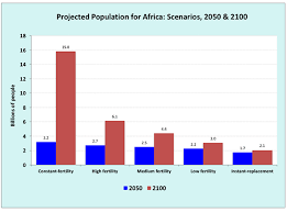 africas population growth could undermine sustainability