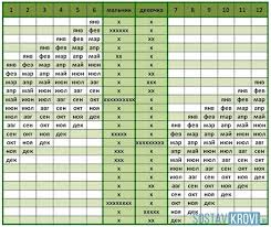 Online Berechnung Des Geschlechts Des Kindes Durch Bluterneuerung Wie Berechnet Man Das Geschlecht Eines Kindes Mithilfe Der Bluterneuerung Wie Wahr Ist Die Methode Der Bluterneuerung Bei Der Bestimmung Des Geschlechts Des Ungeborenen Kindes