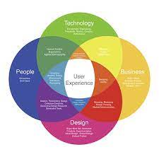 how to scale ux in your organization human centered design user centered design customer journey mapping
