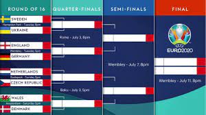 Последние твиты от uefa euro 2020 (@euro2020). Euro 2020 Fixtures Venues Full Schedule And Kick Off Times For 2021 Tournament Football News Sky Sports