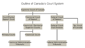 Court System Of Canada Wikipedia