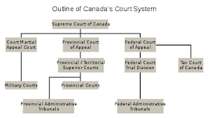 court system of canada wikipedia