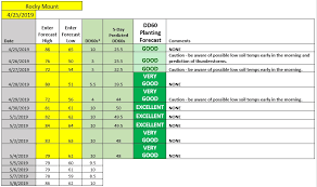 Cotton Planting Conditions April 25 2019 Nc State Extension