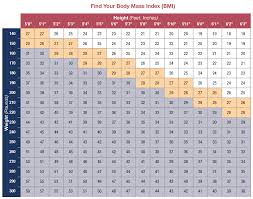 Bmi Chart Usmc Easybusinessfinance Net