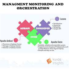 Kyvos Management And Monitoring Data Analytics Data Big Data Analytics
