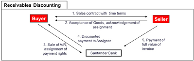 Calls may be recorded or monitored. Import And Export Financing Operations Santandertrade Com