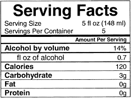 Why doesn't wine have nutrition. Healthlawprof Blog