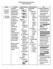 Psychotropic Medication Chart Mood Stabilizers Nurs 555