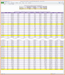 15 Year Amortization Schedule Excel Lovely 28 Tables To