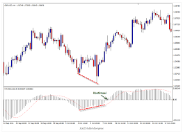 cara membaca indikator dalam forex forex roboter