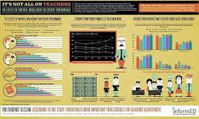 Despite this, there are some tips that can help make you a better mom or dad. 9 Infographics For Parent Involvement Ideas Parent Involvement Parents As Teachers Education