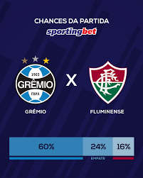 Artículos, videos, fotos y el más completo archivo de noticias de colombia y el mundo sobre gremio. Sao Essas As Chances De Gremio X Esporte Interativo Facebook