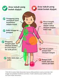 Masalah sakit pinggang mulai mendera para pekerja wfh. Pijat Hamil Bisa Dilakukan Oleh Suami Di Rumah Begini Panduannya