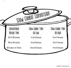Slow Cooker Conversion Chart Fit Slow Cooker Queen
