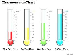 Goal Thermometer Template Buddhawithin Me