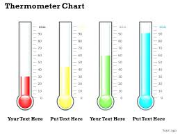 goal thermometer template buddhawithin me