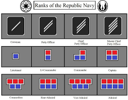 The ranks within the republic navy were somewhat unclear, but there were simply six concrete ranks that can little is known about the ranking system in these parts of the galactic republic. Pin On Clone Army