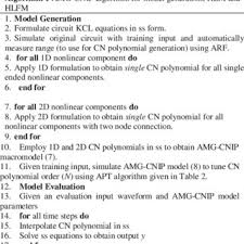 The company's production facility is located in the industrial. Pdf High Level Fault Modeling Of Analog Circuits Through Automated Model Generation Using Chebyshev And Newton Interpolating Polynomials