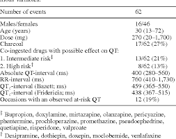 Table 1 From Application Of Pharmacokinetic Pharmacodynamic