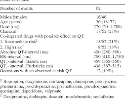 table 1 from application of pharmacokinetic pharmacodynamic