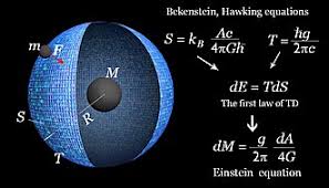 Holographic principle - Wikipedia